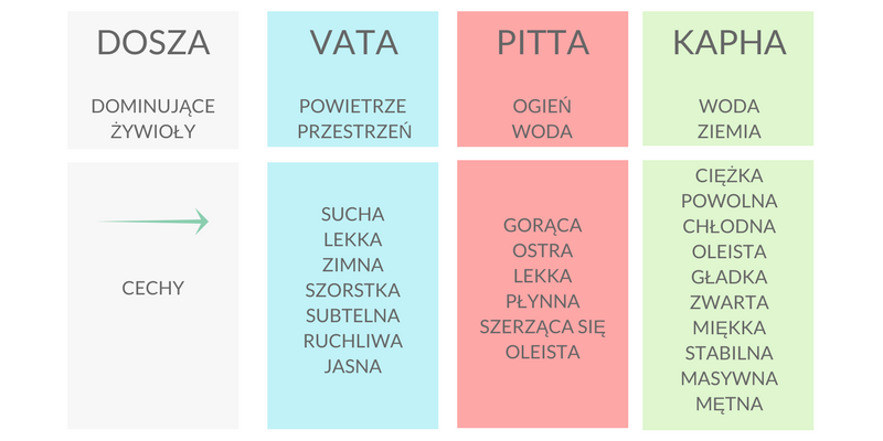 Dosza