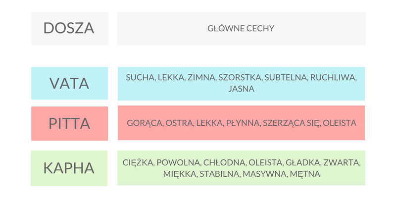 JAKOŚCIOWA NATURA DOSZ
